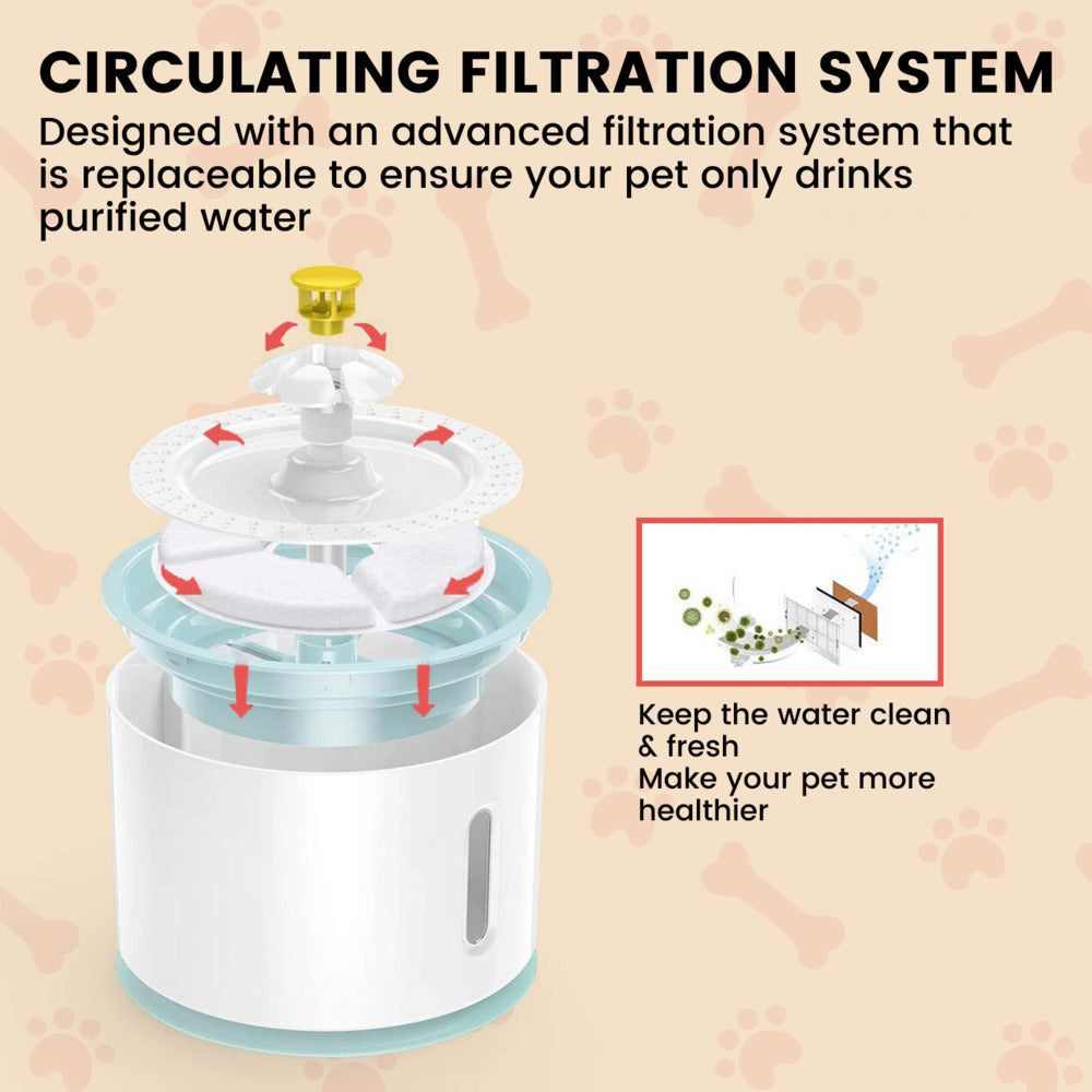 Floofi Pet Water Fountain 2.4L