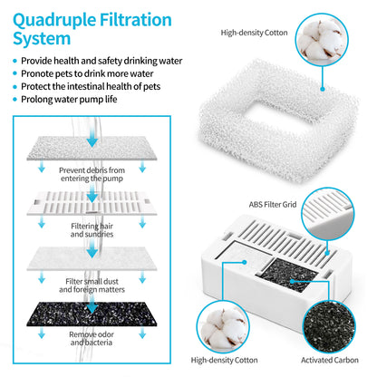 YES4PETS 32 x Pet Dog Cat Fountain Filter Replacement Activated Carbon Exchange Filtration System Automatic Water Dispenser Compatible